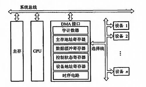 計算機(jī)系統(tǒng)中的輸入輸出（I/O）系統(tǒng)與計算機(jī)系統(tǒng)集成